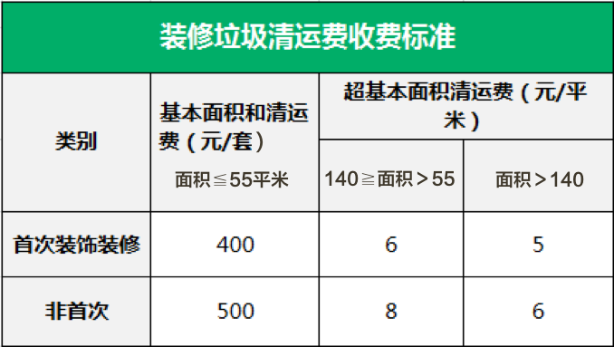 垃圾清运费用.png