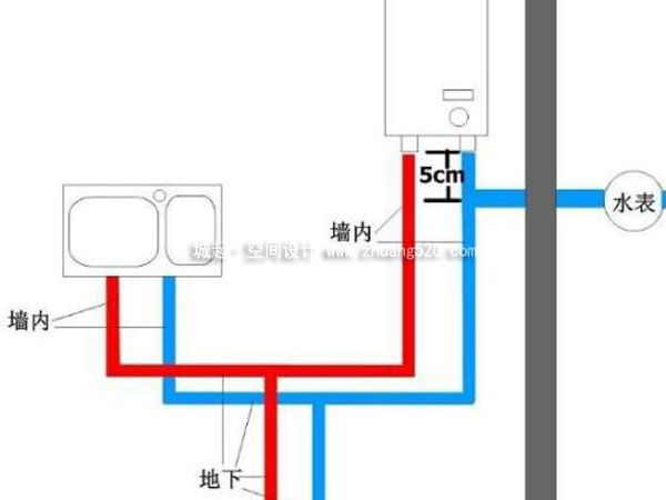 电路改造标准
