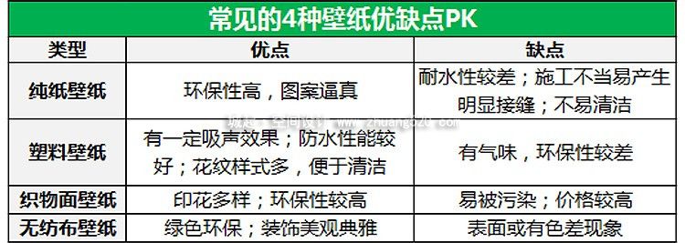 壁纸种类